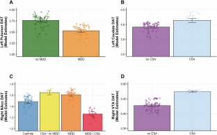Dopaminergic frontostriatal pathways in major depressive disorder and childhood sexual abuse: a multimodal neuroimaging investigation