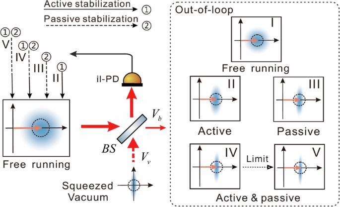 Bright squeezed light in the kilohertz frequency band