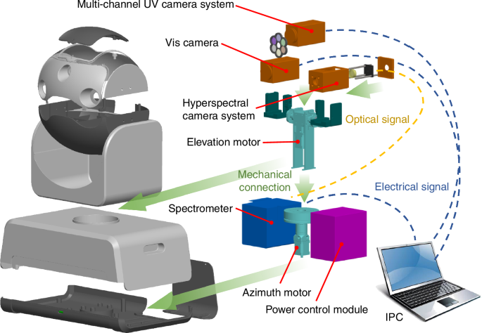 Fast-hyperspectral imaging remote sensing: Emission quantification of NO2 and SO2 from marine vessels