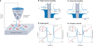 Frustration under the microscope
