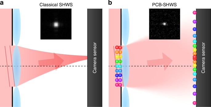 Position-correlated biphoton wavefront sensing for quantum adaptive imaging