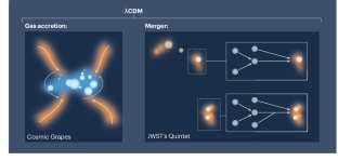 Catching ΛCDM in the act