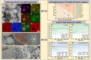 Enhanced strength-toughness synergy and high temperature stability of a novel ODS steel with core-shell nanoparticles