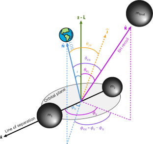 A complete measurement of a black-hole recoil through higher-order gravitational-wave modes
