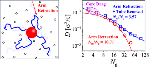 Diffusion of Polymer-Grafted Nanoparticles with Arm Retraction in Entangled Polymer Melts