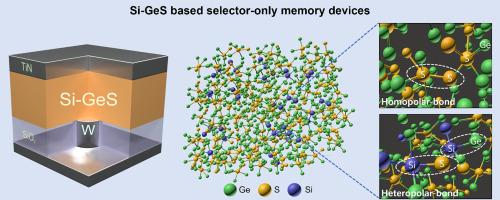 Improved reliability of Si-doped GeS-based selector-only memory via homopolar bond suppression and enhanced memory window