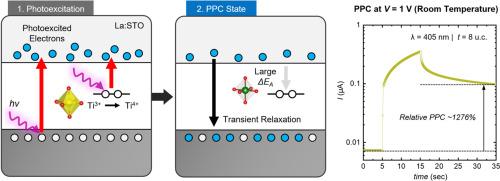 Giant persistent photoconductivity in electron-doped SrTiO3 triggered by release of electron-lattice coupling