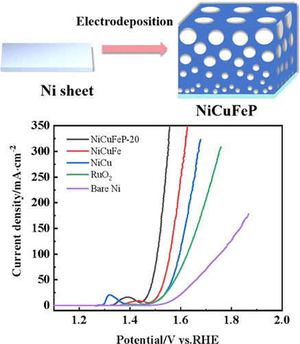 Activating the Oxygen Evolution Performance of NiCuFe by Phosphorus Doping