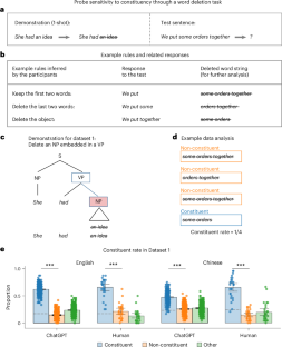 Active use of latent tree-structured sentence representation in humans and large language models