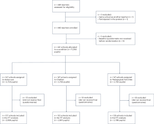Interventions to reduce vaccine hesitancy among adolescents: a cluster-randomized trial