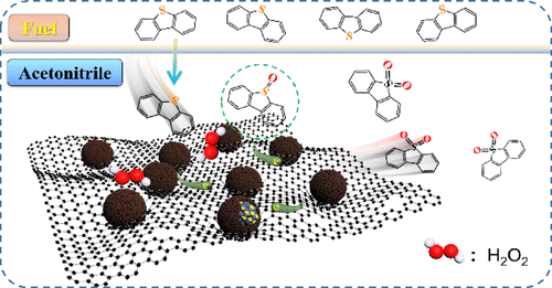 Ultrasmall MoC-MoO2 Heterojunction Coupled with Nitrogen-Doped Reduced Graphene for Boosting the Deep Oxidative Desulfurization of Fuel Oils