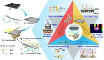 Mechanically strong and multifunctional metallized carbon fiber reinforced poly(phenylene sulfide) composite for extreme environmental tolerant electromagnetic shielding