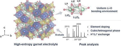 Evaluating the feasibility and air stability of high-entropy doping in garnet electrolytes