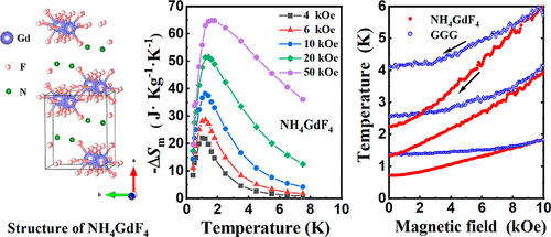 Giant Low-Field Magnetocaloric Effect at Sub-Kelvin Temperatures in Ferromagnetic NH4GdF4