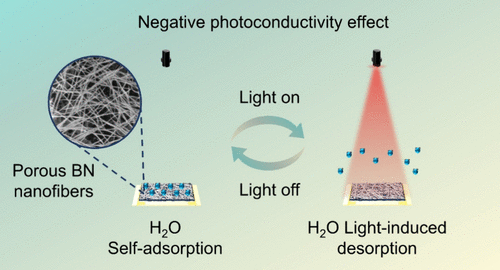 Negative Photoconductivity in Porous Boron Nitride Nanofibers: For High On/Off Ratio Thermally Assisted Conductivity Modulation Photodetectors