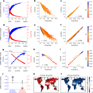 Neglecting land–atmosphere feedbacks overestimates climate-driven increases in evapotranspiration