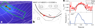 Alternative divertor configurations improve fusion power exhaust control