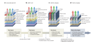 Perovskites for next-generation colour conversion displays