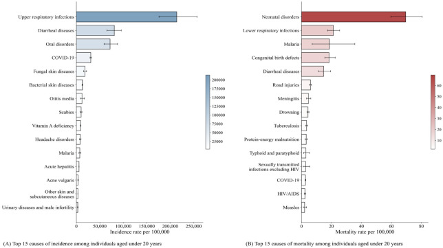 Artificial intelligence in pediatric healthcare: bridging potential, clinical practice, and ethical considerations.