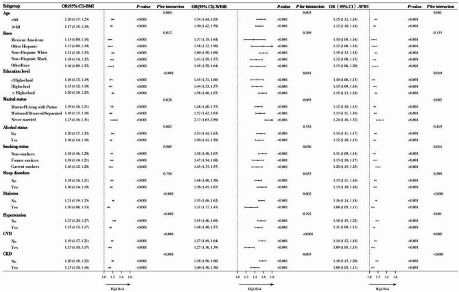 The association between the uric acid to high-density lipoprotein cholesterol ratio (UHR) index and obesity in postmenopausal women: a cross-sectional analysis based on the NHANES.