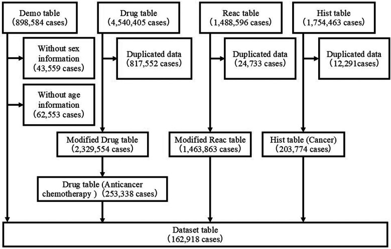 Association Between Anticholinergic Drug Use and Febrile Neutropenia Induced by Anticancer Chemotherapy: Analysis of the Japanese Adverse Drug Event Report Database.