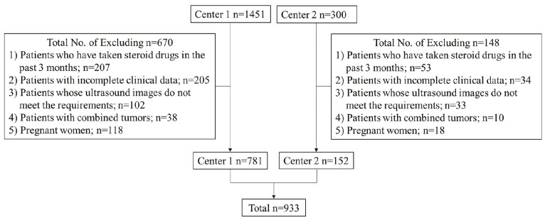 A Deep Learning-Based Automatic Recognition Model for Polycystic Ovary Ultrasound Images