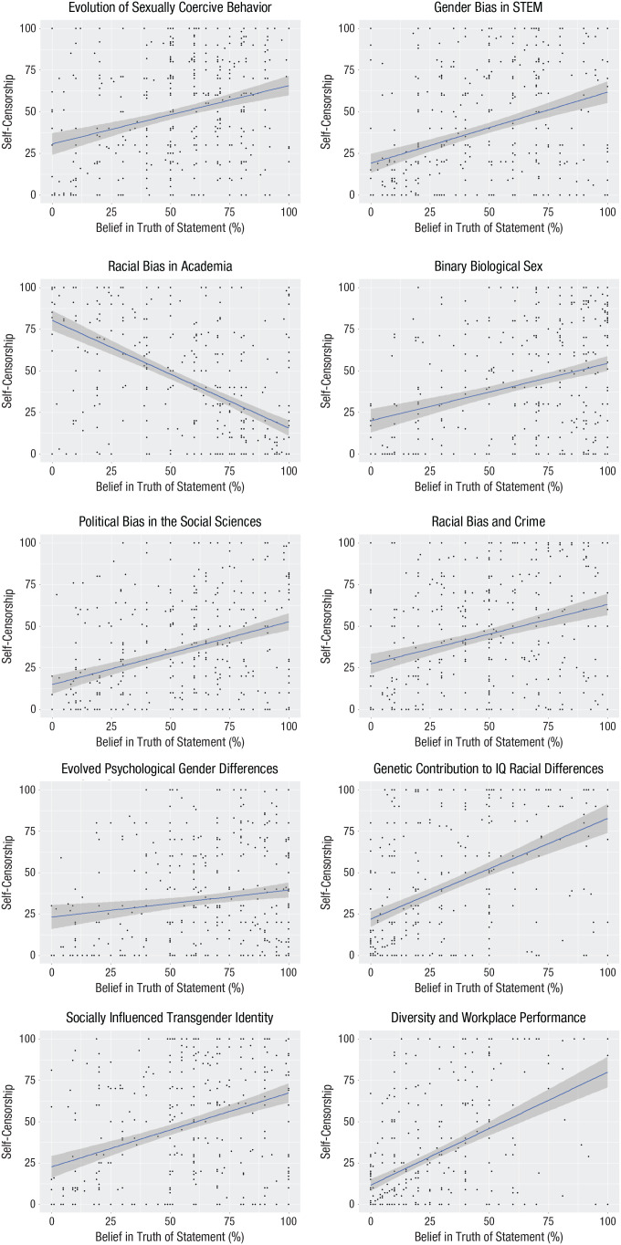 Taboos and Self-Censorship Among U.S. Psychology Professors.