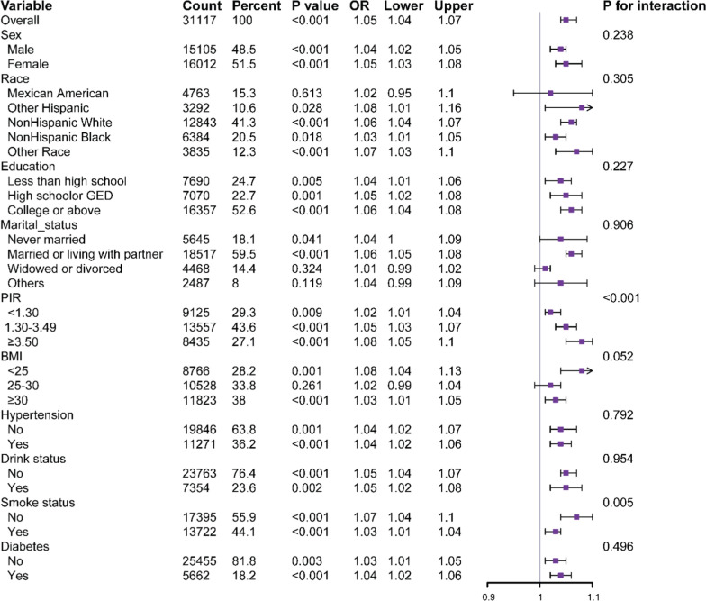 Association between neutrophil-to-HDL cholesterol ratio and the risk of gout or hyperuricemia: evidence from NHANES 2007-2018.