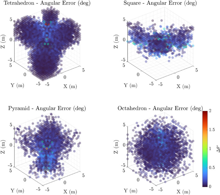 Widefield acoustics heuristic: advancing microphone array design for accurate spatial tracking of echolocating bats.