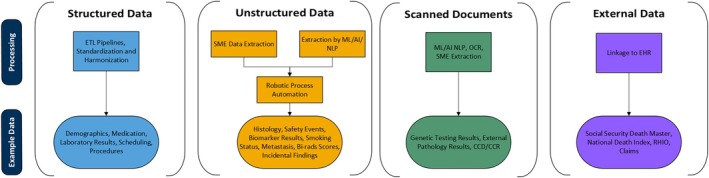 The Guardian Research Network: A Real-World Data Source for Pharmacoepidemiologic Research and Regulatory Applications.