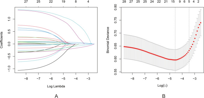 Interpretable machine learning model predicts 1-year inguinal hernia risk after robot-assisted radical prostatectomy.