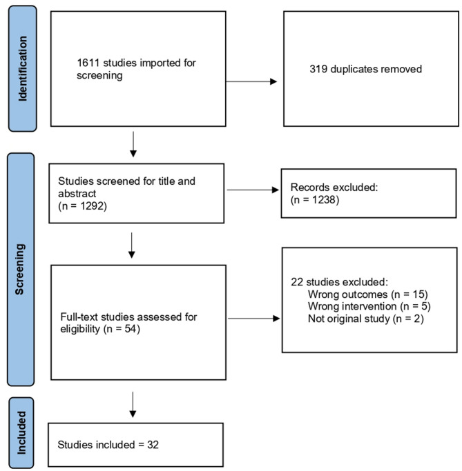 Herpesviruses, antiviral treatment, and the risk of dementia - systematic review and meta-analysis.
