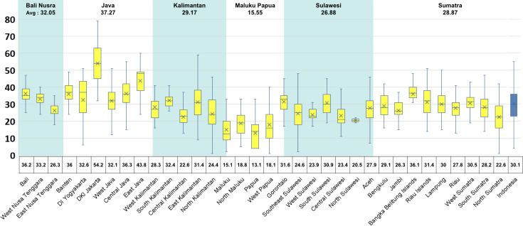 Understanding Health Information Systems Utilization Across Public Health Centers in Indonesia: Cross-Sectional Study.
