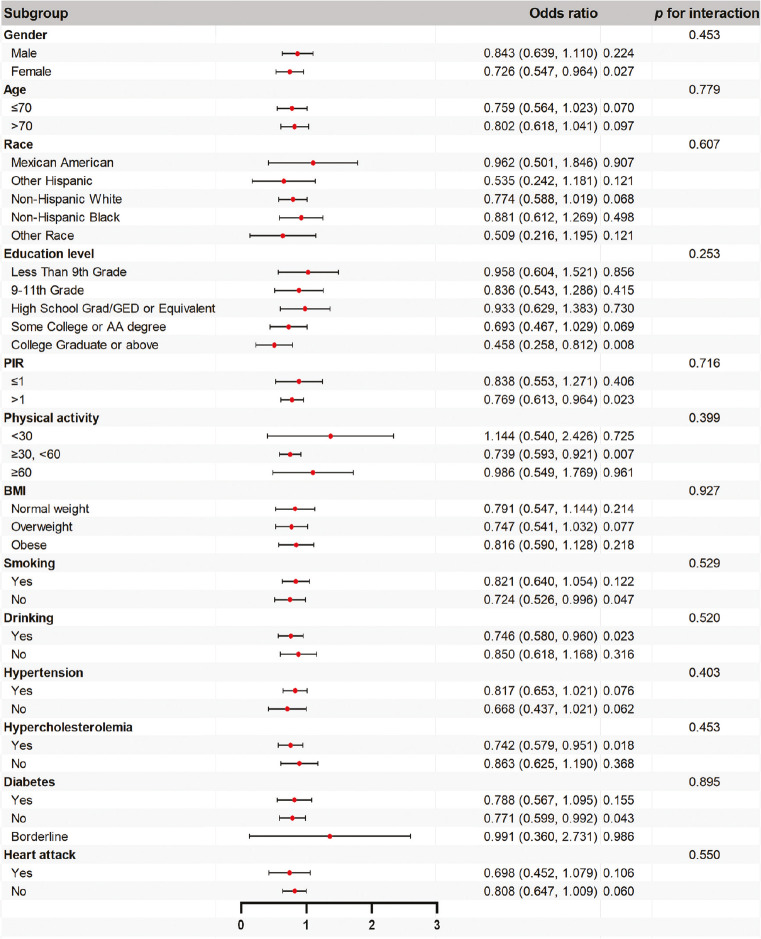 The Associations of Dietary Copper and Magnesium Intake, Geriatric Nutritional Risk Index, and Systemic Inflammation Response Index with Stroke Risk in the Elderly