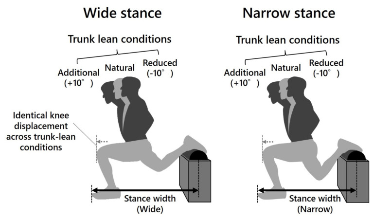 Rear Leg-derived Moment Contributes to Resistance Against Hip Extension in Bulgarian Split Squats.
