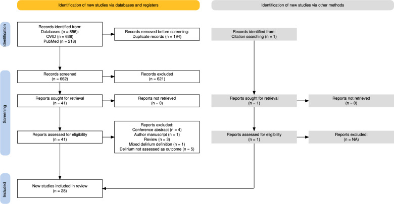 Serum biomarkers of delirium in critical illness: a systematic review of mechanistic and diagnostic evidence.