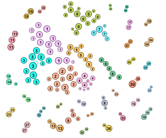 Data Mining Trauma: AI-Assisted Qualitative Study of Cyber Victimization on Reddit.