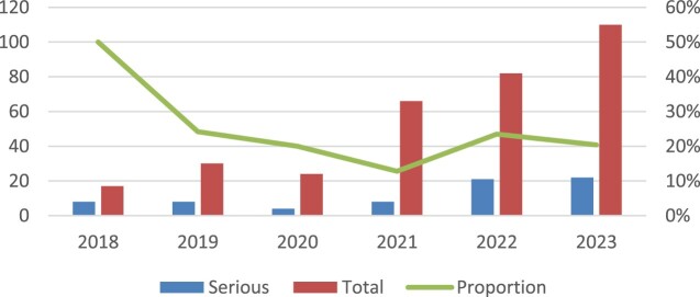 A real-world safety evaluation of new oral anticoagulants in elderly patients: evidence from the Adverse Drug Reaction Monitoring Center of Henan Province.