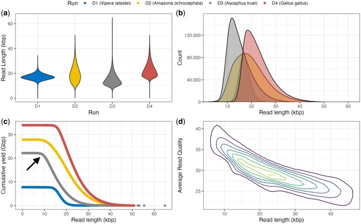 Evaluation of sequencing reads at scale using rdeval.