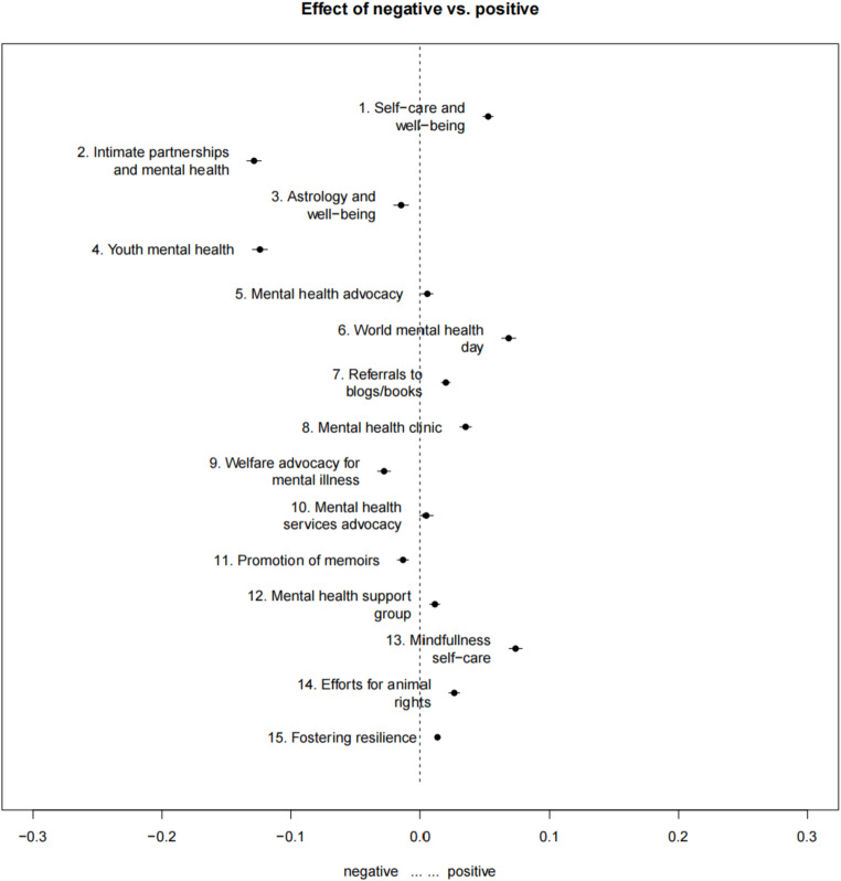 A machine learning language model approach to evaluating mental health awareness content across Spanish- and English-language social media posts on Twitter.