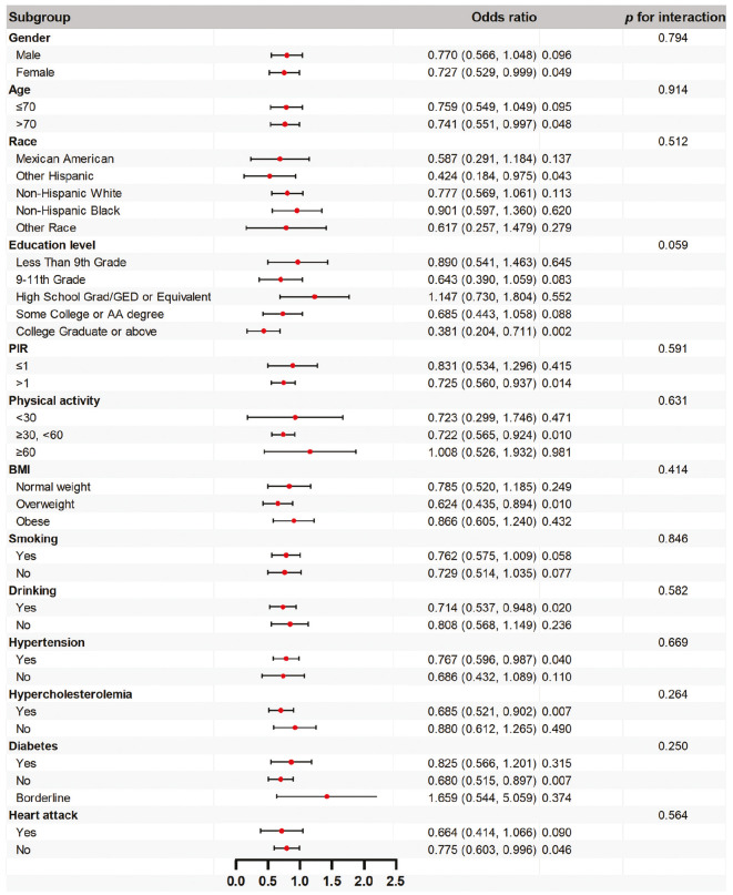 The Associations of Dietary Copper and Magnesium Intake, Geriatric Nutritional Risk Index, and Systemic Inflammation Response Index with Stroke Risk in the Elderly