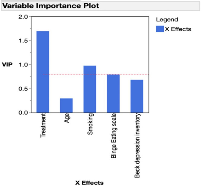 Modification of metabolic syndrome parameters following the administration of polyglucosamine L112: results of a subgroup analysis of subjects enrolled in a double blind randomised placebo controlled clinical investigation.