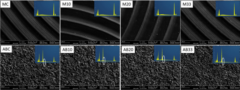 High-intensity focused ultrasound for biofilm debridement, an in vitro proof-of-concept using Ti-attached Streptococcus mutans.