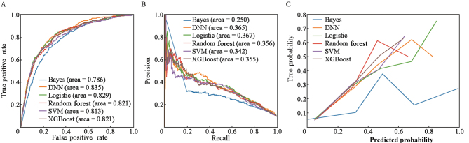 Development and multicenter validation of machine learning models for predicting postoperative pulmonary complications after neurosurgery.