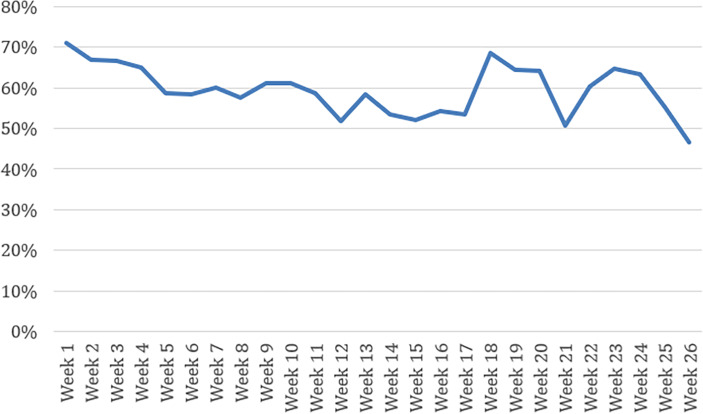 Digital Contingency Management for Substance Use Disorder Treatment: 12-Month Quasi-Experimental Design.