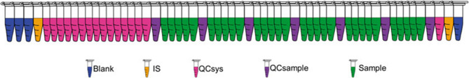 Identification of tear lipid biomarkers in women with dry eye disease and the impact of intense pulsed light therapy: a case-control study.