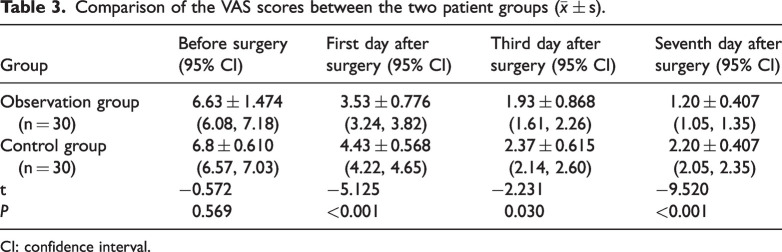 A prospective case-control study: Analysis of the analgesic effect of acetaminophen-mannitol injection after endoscopic lumbar discectomy.
