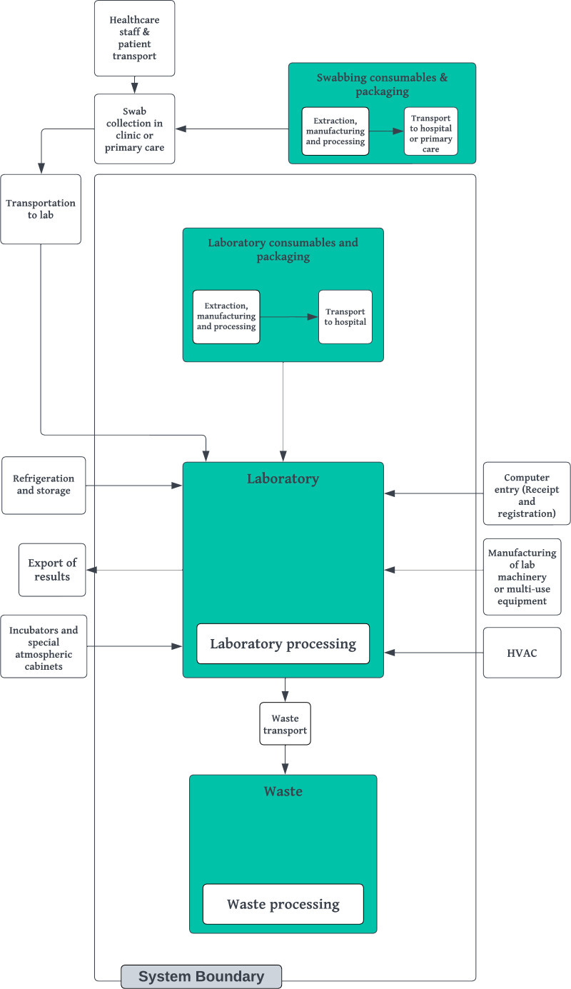 Diagnostic stewardship - optimization of superficial wound swab cultures can reduce the environmental impact of the microbiology laboratory.