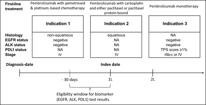 Key Considerations for Assessing Real-World Comparative Effectiveness in the Context of the Drug Price Negotiation Program: A Case Study of Pembrolizumab.