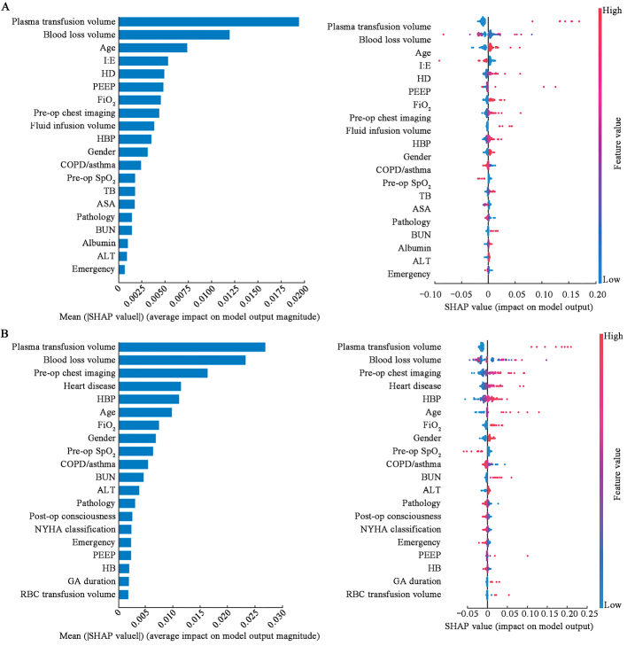 Development and multicenter validation of machine learning models for predicting postoperative pulmonary complications after neurosurgery.